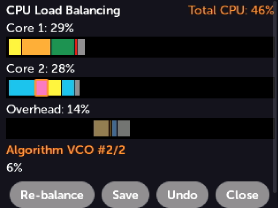 A module selected in the CPU Load window