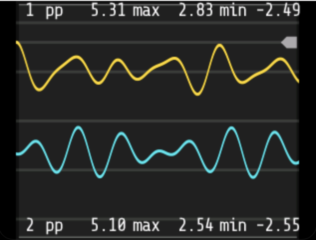 Scope module full-screen